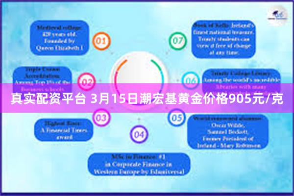 真实配资平台 3月15日潮宏基黄金价格905元/克