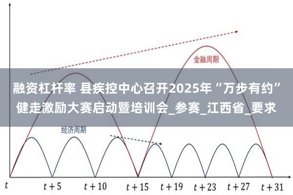 融资杠杆率 县疾控中心召开2025年“万步有约”健走激励大赛启动暨培训会_参赛_江西省_要求