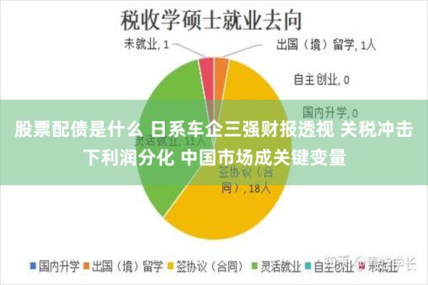 股票配债是什么 日系车企三强财报透视 关税冲击下利润分化 中国市场成关键变量