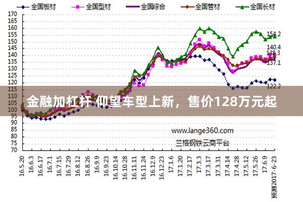 金融加杠杆 仰望车型上新，售价128万元起